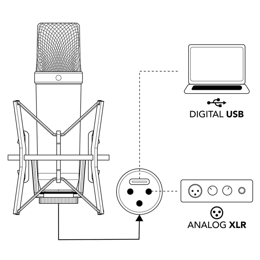 Microfono RODE NT1 5th GEN | USB-XLR - Incluye Soporte - Anti pop - Imagen 8